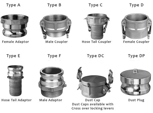 types of camlock couplings