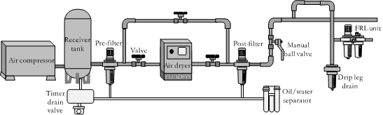 pneumatics