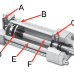pn cylinder 3