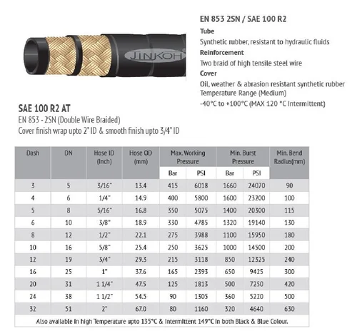 Hydraulic Hose SAE 100 R2